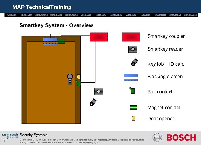 MAP Technical. Training Overview Bring. i. Serv. Hardw. Man. 1 Control Cent. Hardw. Man.