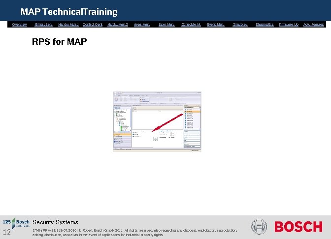 MAP Technical. Training Overview Bring. i. Serv. Hardw. Man. 1 Control Cent. Hardw. Man.