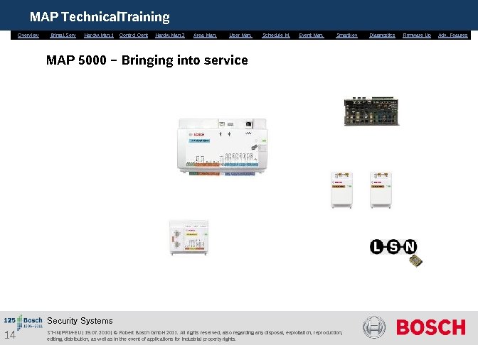 MAP Technical. Training Overview Bring. i. Serv. Hardw. Man. 1 Control Cent. Hardw. Man.