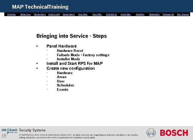 MAP Technical. Training Overview Bring. i. Serv. Hardw. Man. 1 Control Cent. Hardw. Man.