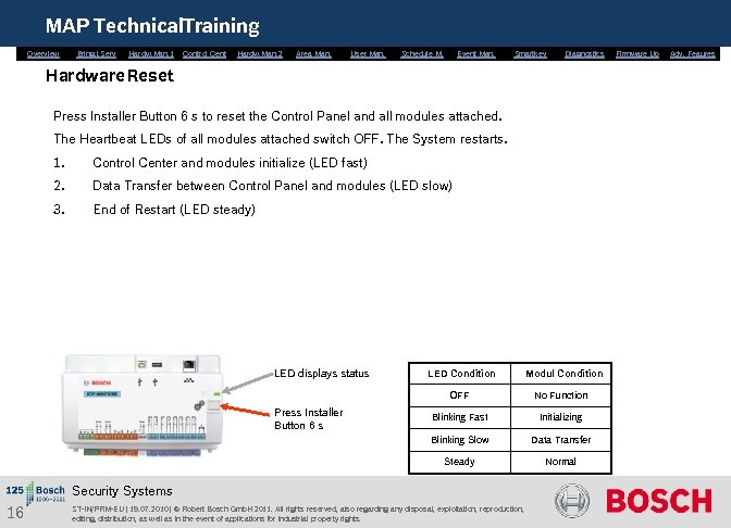 MAP Technical. Training Overview Bring. i. Serv. Hardw. Man. 1 Control Cent. Hardw. Man.