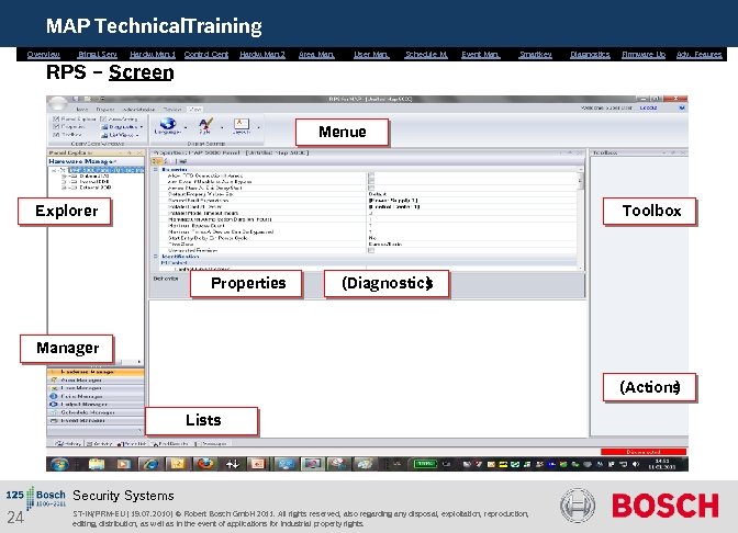 MAP Technical. Training Overview Bring. i. Serv. Hardw. Man. 1 Control Cent. Hardw. Man.