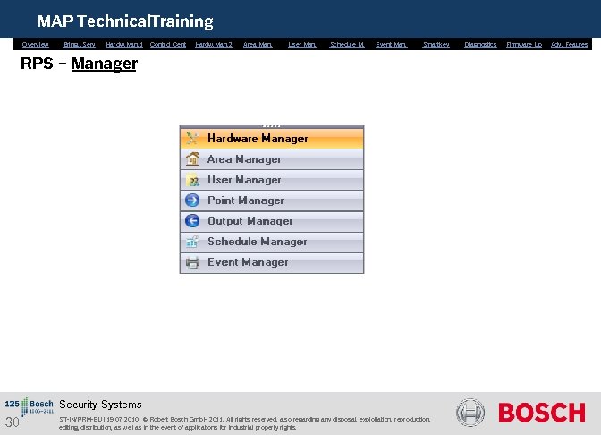 MAP Technical. Training Overview Bring. i. Serv. Hardw. Man. 1 Control Cent. Hardw. Man.