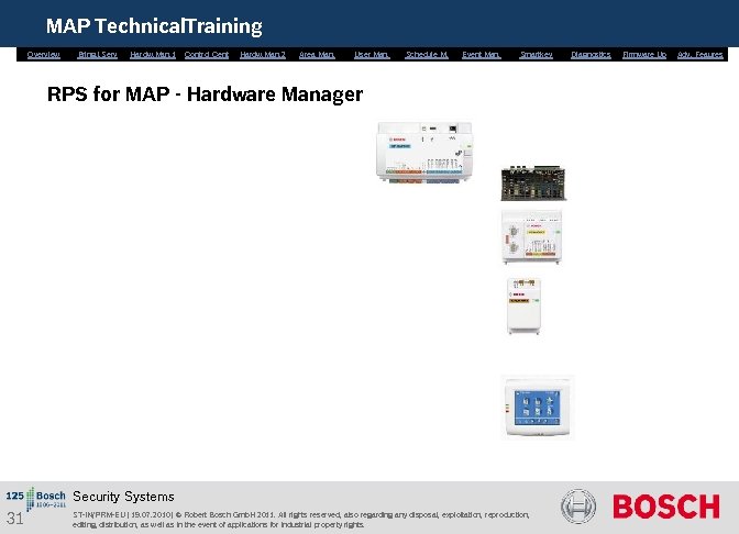 MAP Technical. Training Overview Bring. i. Serv. Hardw. Man. 1 Control Cent. Hardw. Man.