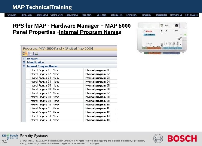 MAP Technical. Training Overview Bring. i. Serv. Hardw. Man. 1 Control Cent. Hardw. Man.