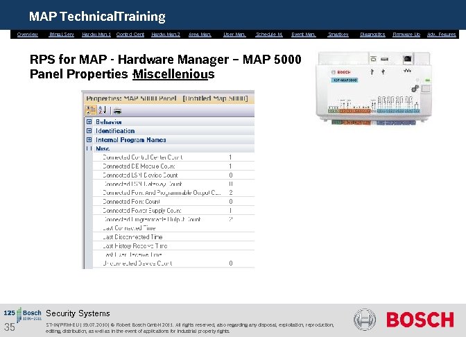 MAP Technical. Training Overview Bring. i. Serv. Hardw. Man. 1 Control Cent. Hardw. Man.