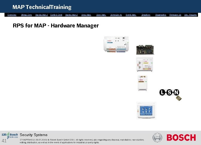 MAP Technical. Training Overview Bring. i. Serv. Hardw. Man. 1 Control Cent. Hardw. Man.