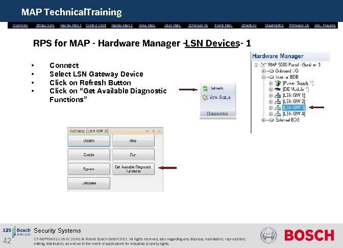 MAP Technical. Training Overview Bring. i. Serv. Hardw. Man. 1 Control Cent. Hardw. Man.