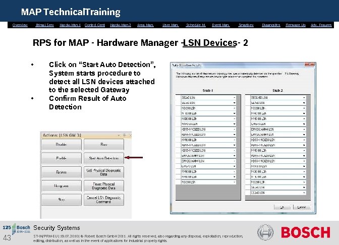 MAP Technical. Training Overview Bring. i. Serv. Hardw. Man. 1 Control Cent. Hardw. Man.