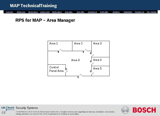 MAP Technical. Training Overview Bring. i. Serv. Hardw. Man. 1 Control Cent. Hardw. Man.