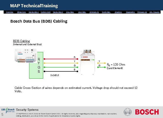 MAP Technical. Training Overview Bring. i. Serv. Hardw. Man. 1 Control Cent. Hardw. Man.