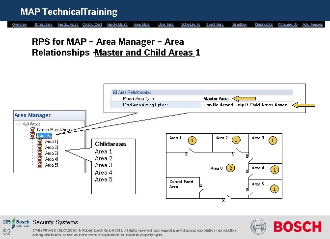 MAP Technical. Training Overview Bring. i. Serv. Hardw. Man. 1 Control Cent. Hardw. Man.
