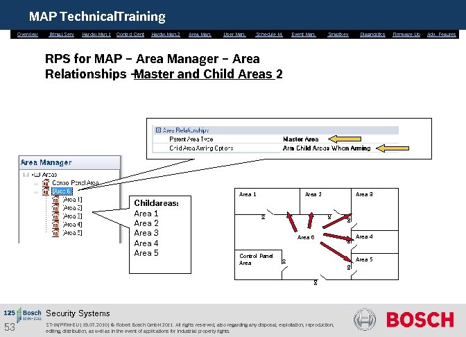 MAP Technical. Training Overview Bring. i. Serv. Hardw. Man. 1 Control Cent. Hardw. Man.