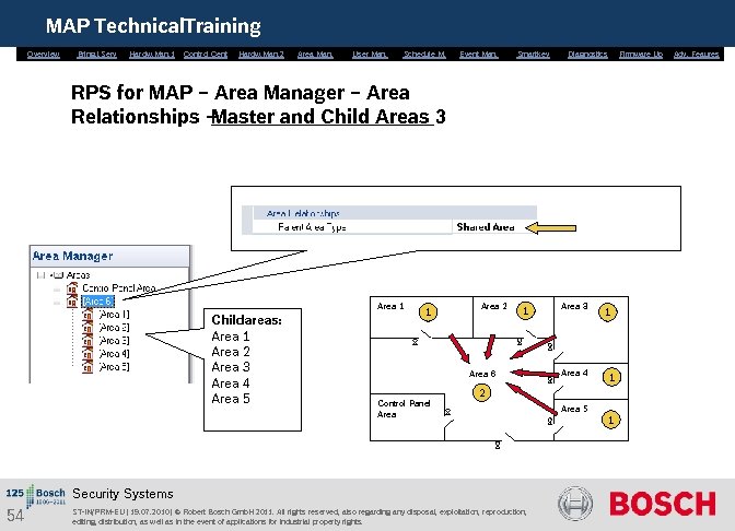 MAP Technical. Training Overview Bring. i. Serv. Hardw. Man. 1 Control Cent. Hardw. Man.