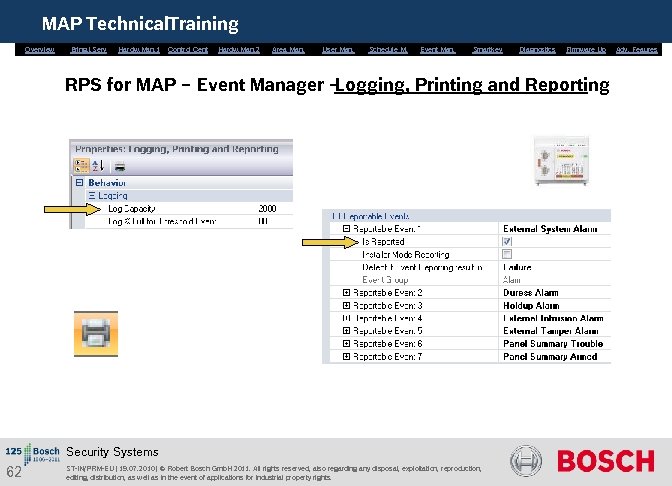 MAP Technical. Training Overview Bring. i. Serv. Hardw. Man. 1 Control Cent. Hardw. Man.