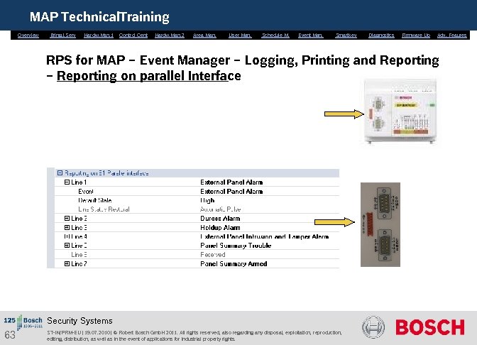 MAP Technical. Training Overview Bring. i. Serv. Hardw. Man. 1 Control Cent. Hardw. Man.