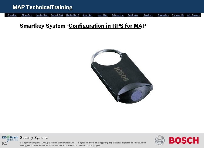 MAP Technical. Training Overview Bring. i. Serv. Hardw. Man. 1 Control Cent. Hardw. Man.
