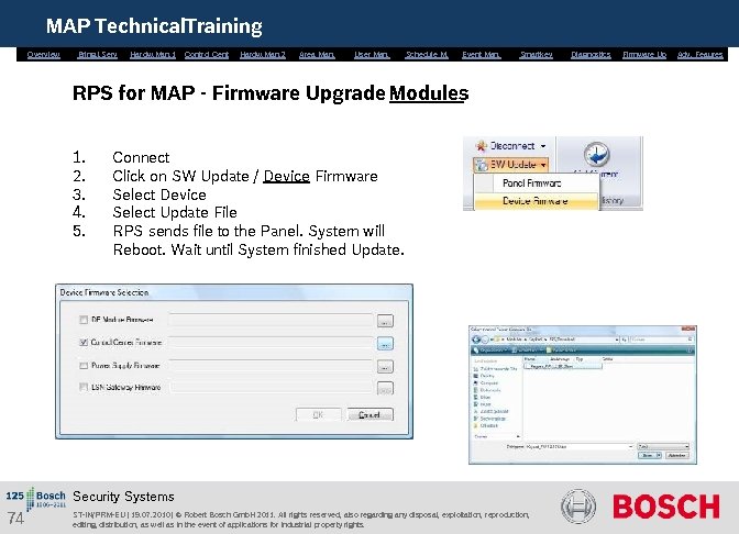 MAP Technical. Training Overview Bring. i. Serv. Hardw. Man. 1 Control Cent. Hardw. Man.