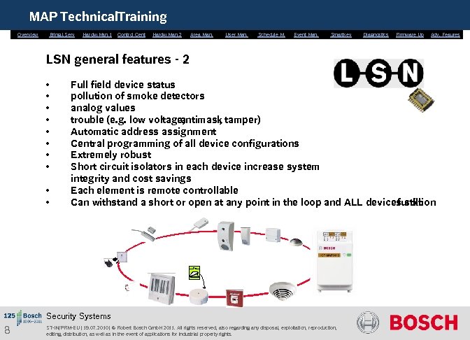 MAP Technical. Training Overview Bring. i. Serv. Hardw. Man. 1 Control Cent. Hardw. Man.