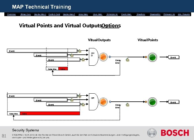 MAP Technical Training Overview Bring. i. Serv. Hardw. Man. 1 Control Cent. Hardw. Man.