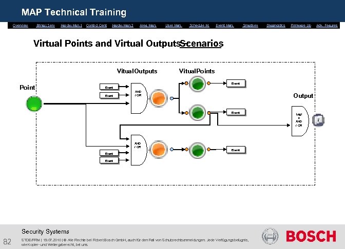 MAP Technical Training Overview Bring. i. Serv. Hardw. Man. 1 Control Cent. Hardw. Man.