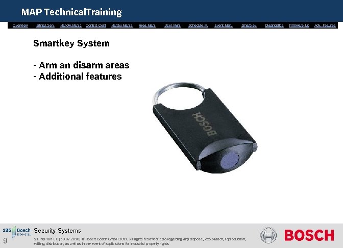 MAP Technical. Training Overview Bring. i. Serv. Hardw. Man. 1 Control Cent. Hardw. Man.