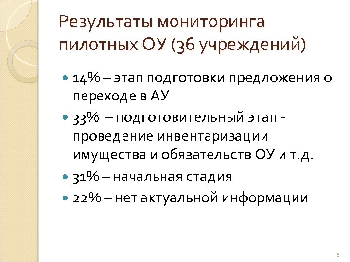 Результаты мониторинга пилотных ОУ (36 учреждений) 14% – этап подготовки предложения о переходе в