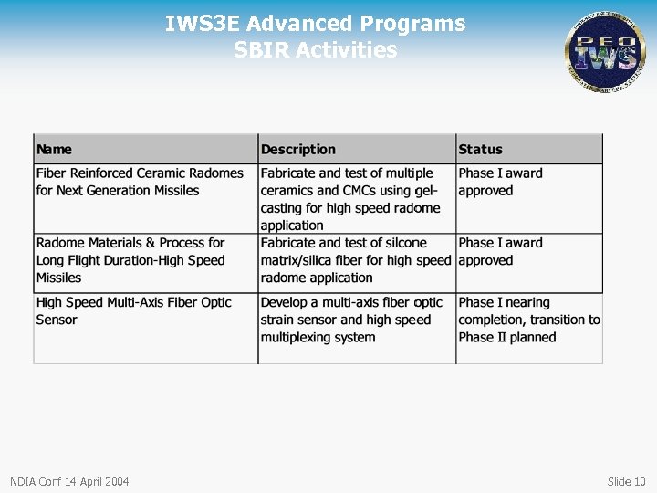 IWS 3 E Advanced Programs SBIR Activities NDIA Conf 14 April 2004 Slide 10