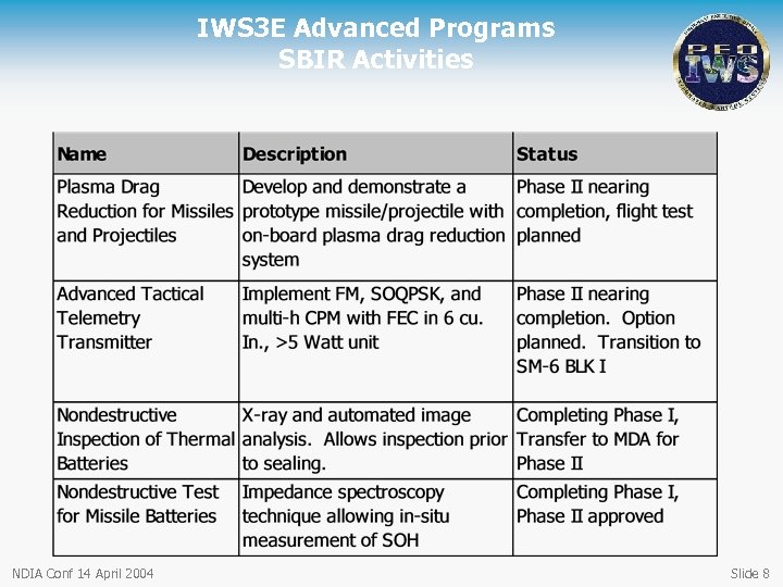 IWS 3 E Advanced Programs SBIR Activities NDIA Conf 14 April 2004 Slide 8