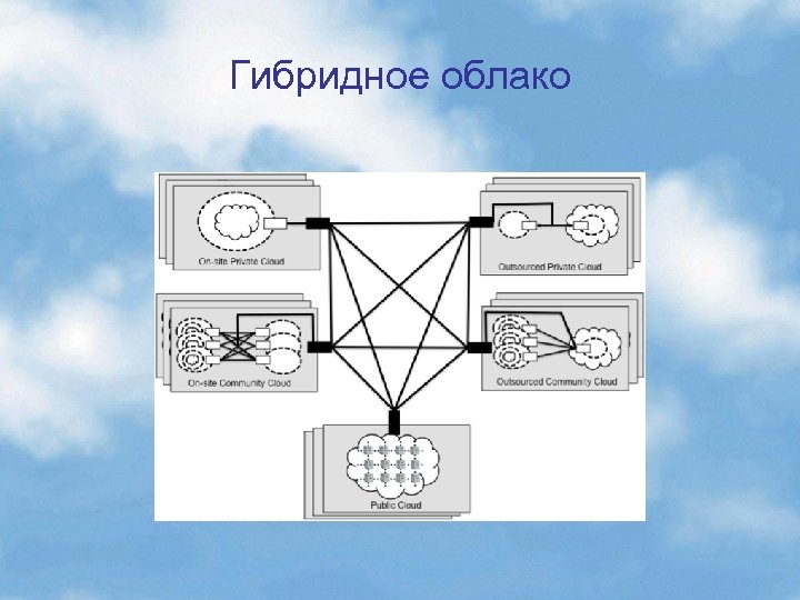 Гибридное облако 