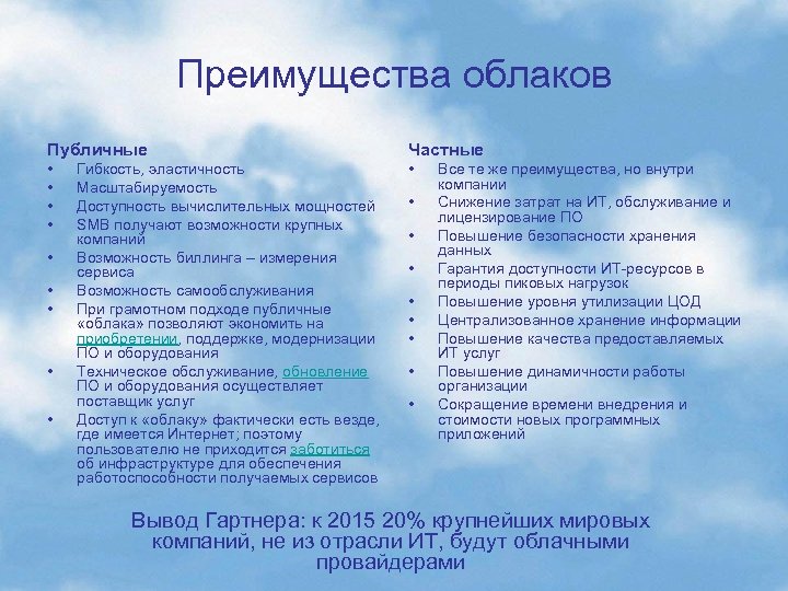Преимущества облаков Публичные Частные • • • Гибкость, эластичность Масштабируемость Доступность вычислительных мощностей SMB