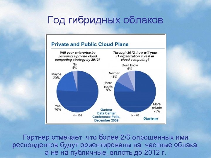 Год гибридных облаков Гартнер отмечает, что более 2/3 опрошенных ими респондентов будут ориентированы на