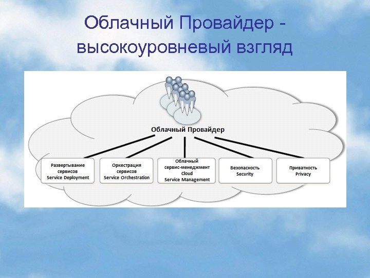 Услуги облачного провайдера