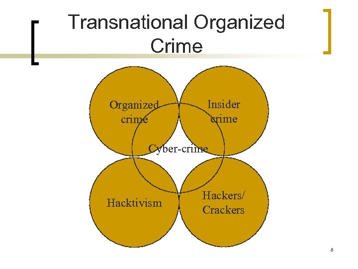 Transnational Organized Crime Organized crime Insider crime Cyber-crime Hacktivism Hackers/ Crackers 8 