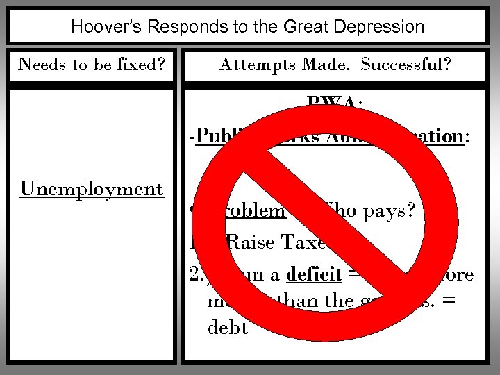 Hoover’s Responds to the Great Depression Needs to be fixed? Attempts Made. Successful? PWA: