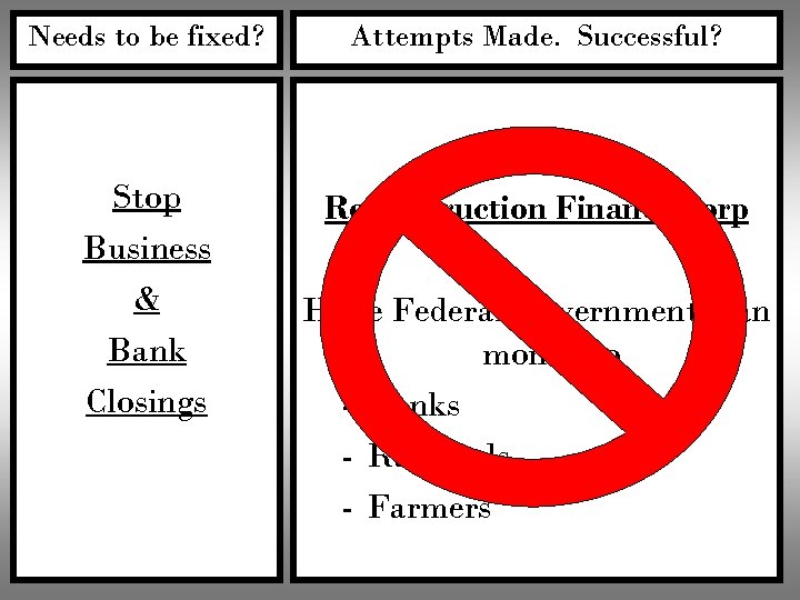 Needs to be fixed? Stop Business & Bank Closings Attempts Made. Successful? RFC: Reconstruction