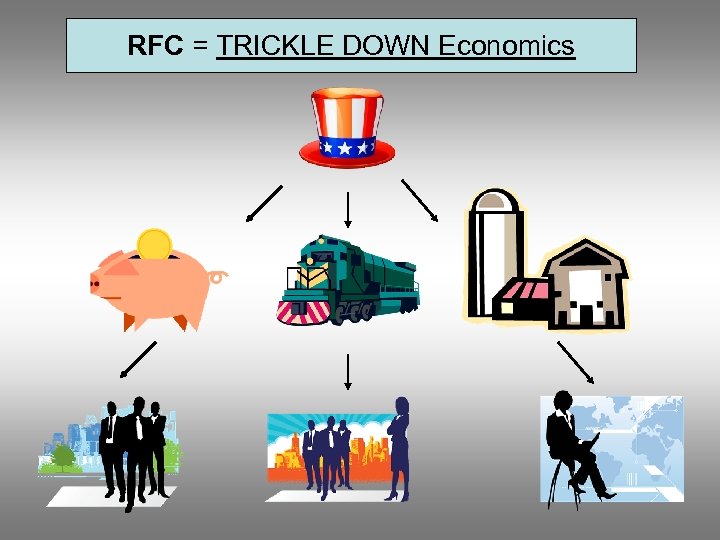 RFC = TRICKLE DOWN Economics 