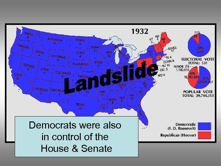 Democrats were also in control of the House & Senate 