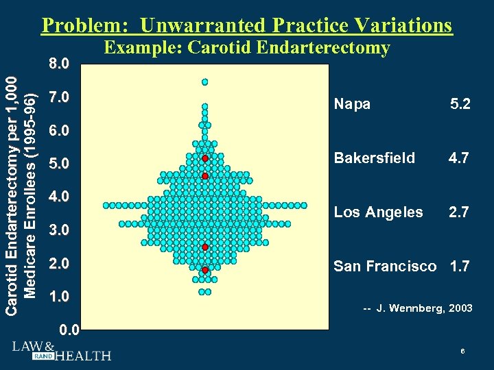 Problem: Unwarranted Practice Variations Carotid Endarterectomy per 1, 000 Medicare Enrollees (1995 -96) 8.
