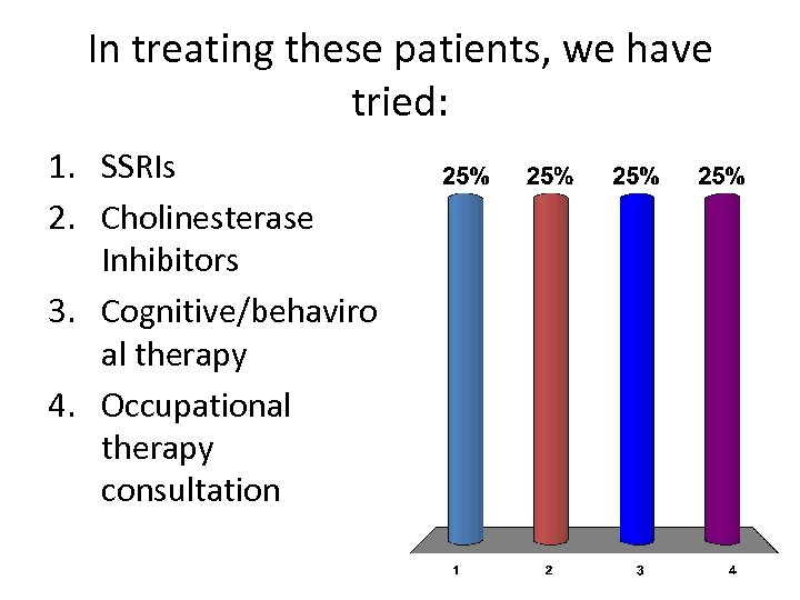 In treating these patients, we have tried: 1. SSRIs 2. Cholinesterase Inhibitors 3. Cognitive/behaviro