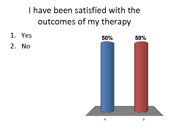 I have been satisfied with the outcomes of my therapy 1. Yes 2. No