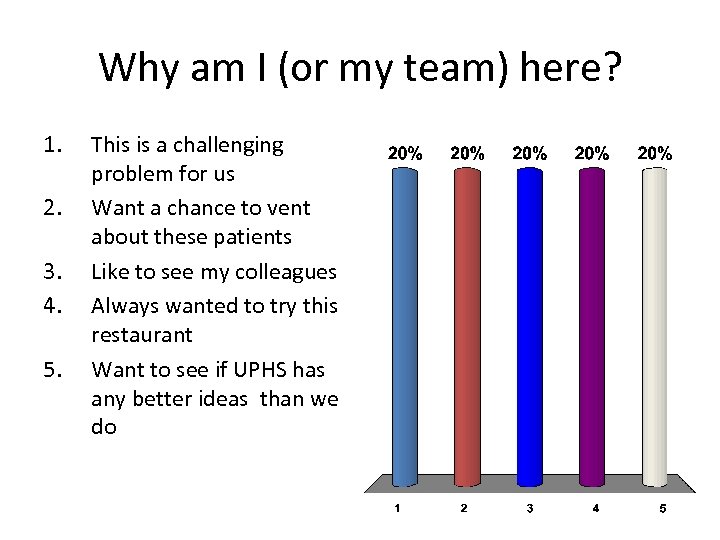 Why am I (or my team) here? 1. 2. 3. 4. 5. This is