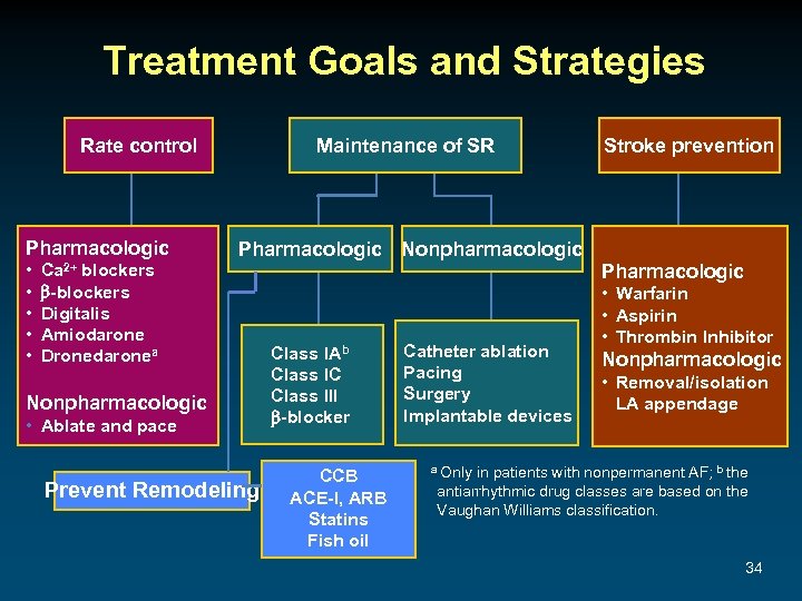 Treatment Goals and Strategies Rate control Pharmacologic • • • Ca 2+ blockers -blockers