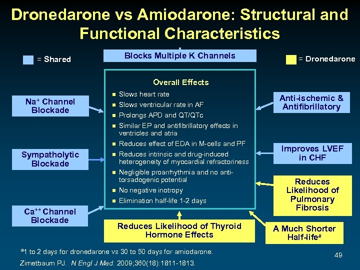 Dronedarone vs Amiodarone: Structural and Functional Characteristics Blocks Multiple K Channels = Shared =