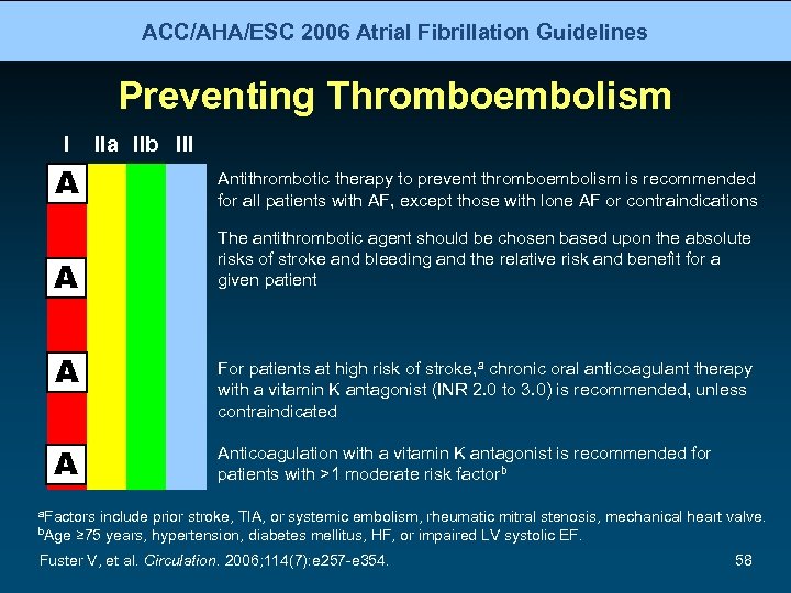 ACC/AHA/ESC 2006 Atrial Fibrillation Guidelines Preventing Thromboembolism I IIa IIb III A Antithrombotic therapy