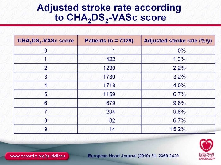 www. escardio. org/guidelines 