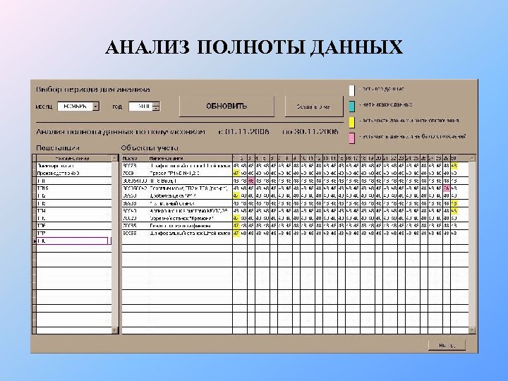 АНАЛИЗ ПОЛНОТЫ ДАННЫХ 