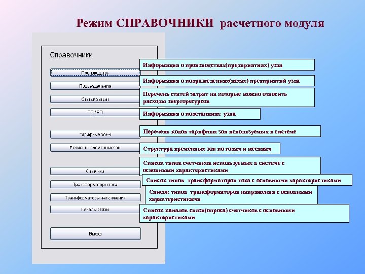 Режим СПРАВОЧНИКИ расчетного модуля Информация о производствах(предприятиях) узла Информация о подразделениях(цехах) предприятий узла Перечень