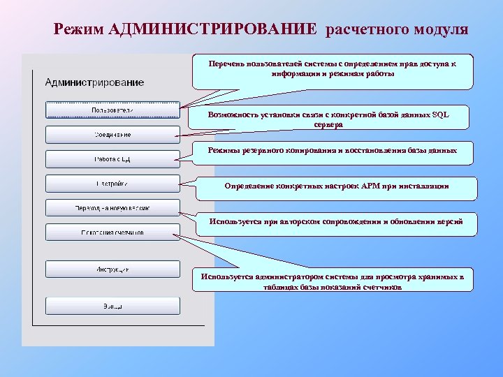 Режим АДМИНИСТРИРОВАНИЕ расчетного модуля Перечень пользователей системы с определением прав доступа к информации и