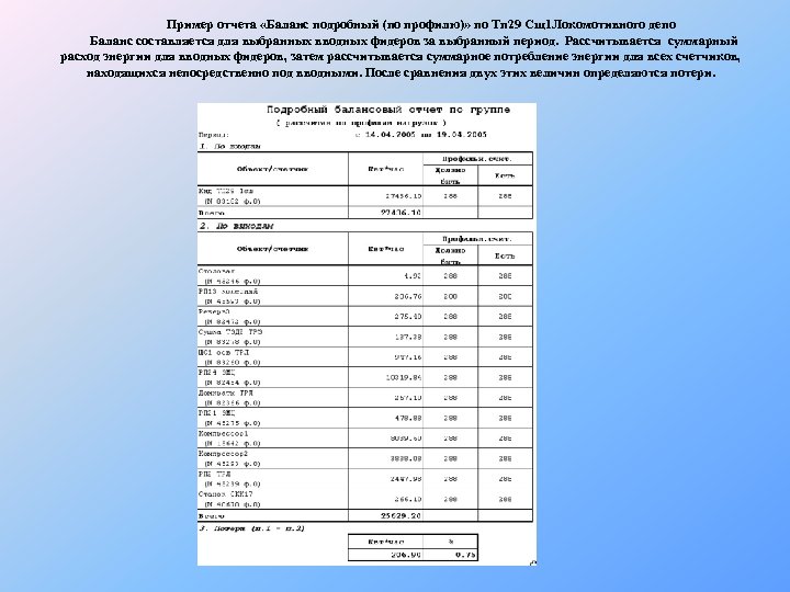 Пример отчета «Баланс подробный (по профилю)» по Тп 29 Сщ1 Локомотивного депо Баланс составляется